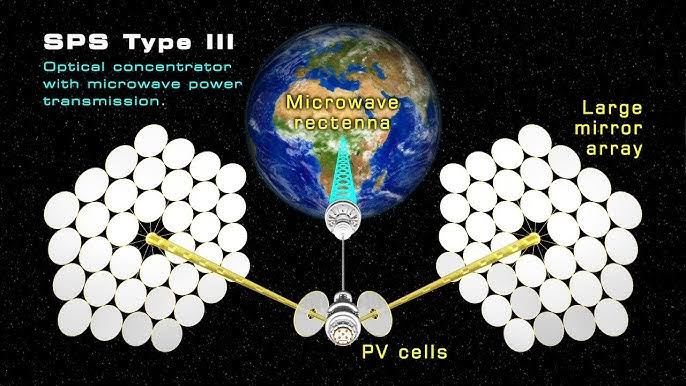 Space-Based Solar Power (SBSP) System - My Solar Plant blog